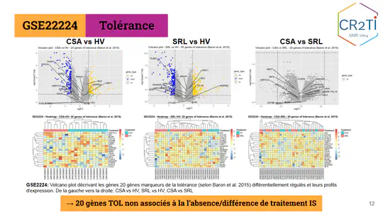PROENC - Transcriptomique de la compliance aux immunosuppresseurs