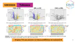 PROENC - Transcriptomique de la compliance aux immunosuppresseurs