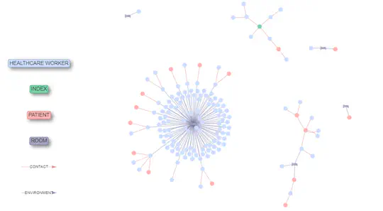 Pacri Projet - Modeling the transmission of respiratory diseases in hospitals - coupling contact and environmental transmission